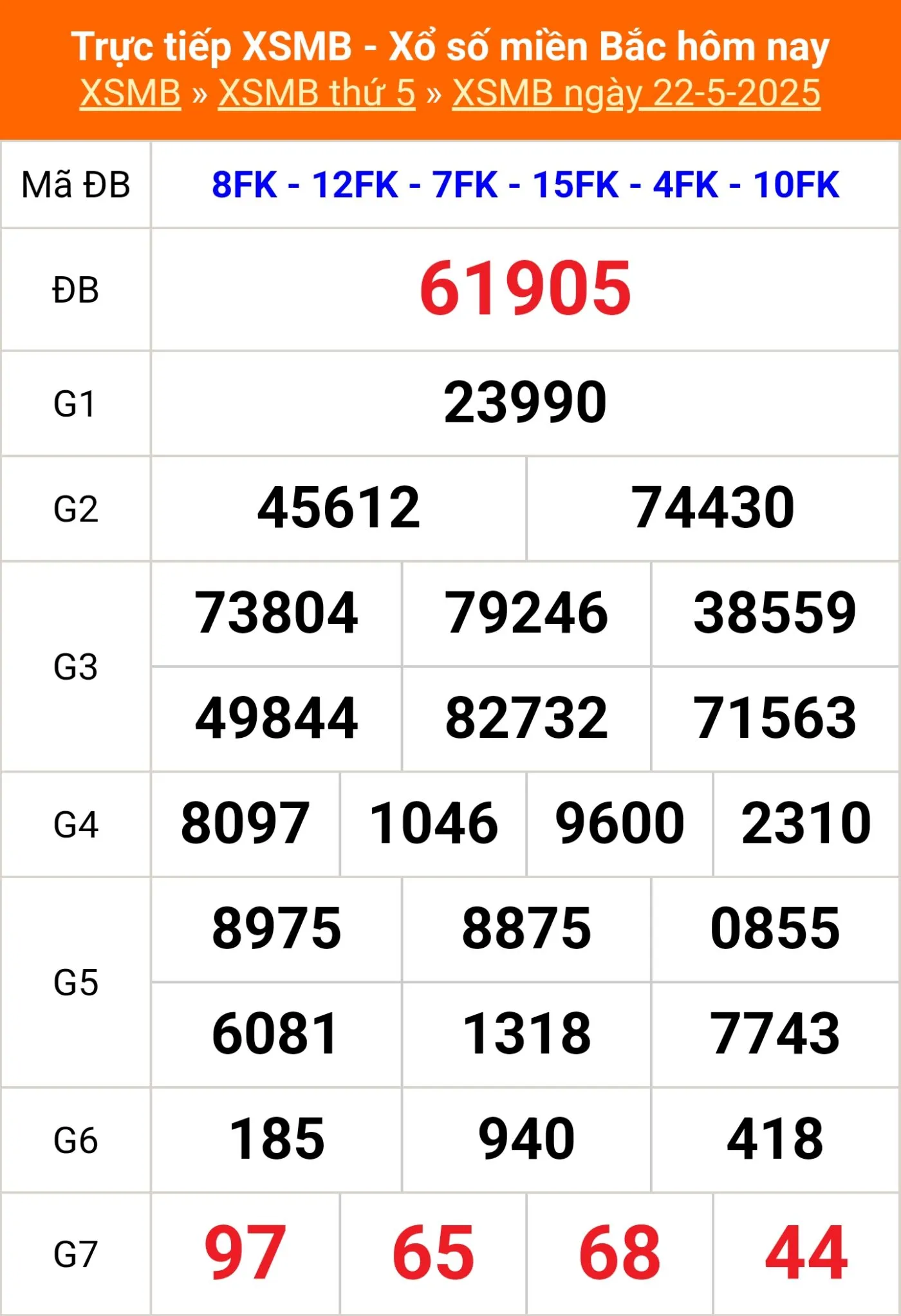 Lô Đề Uy Tín Kết Quả Xổ Số Miền Bắc, Trung, Nam 23/5/2025