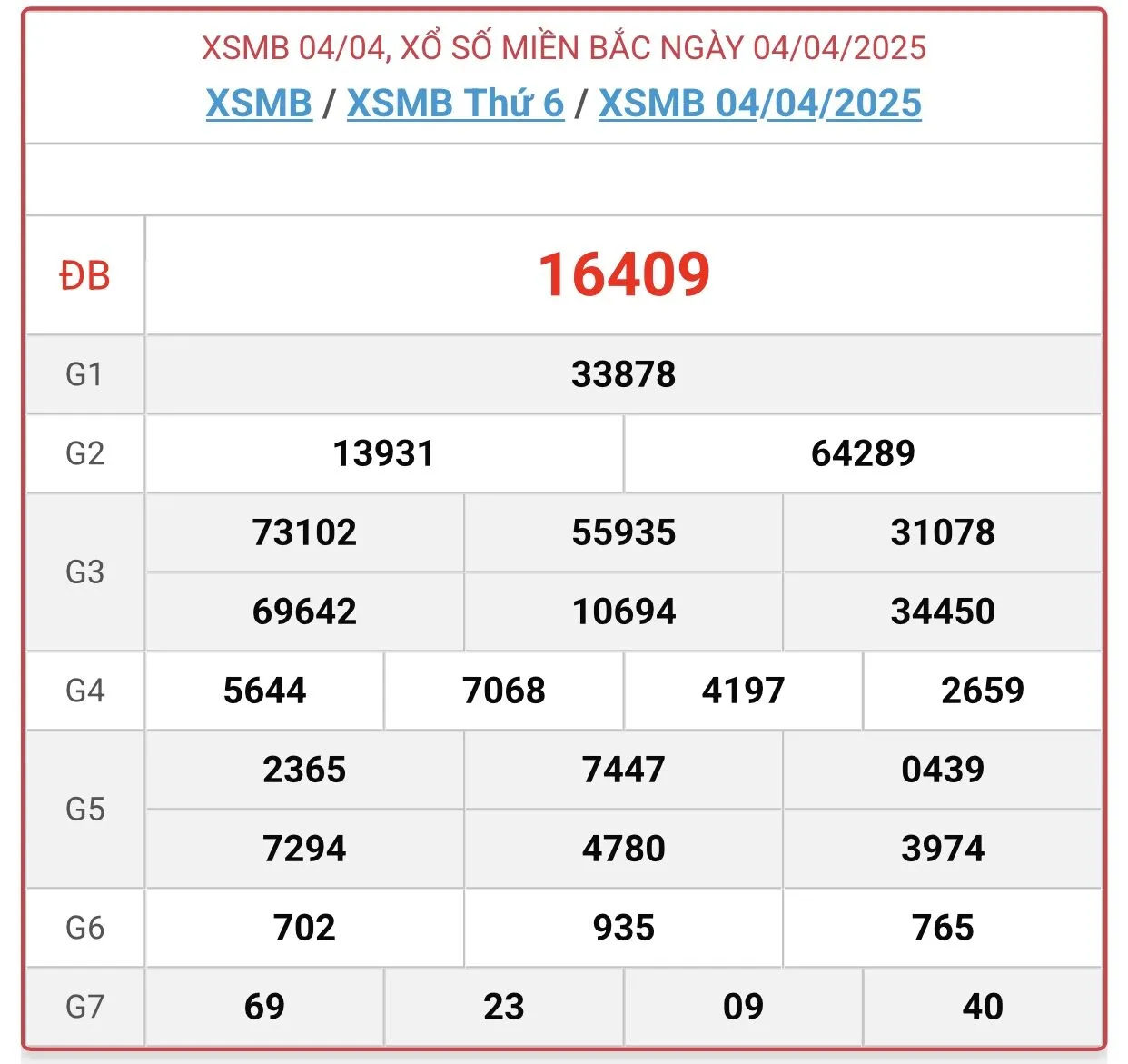 Đánh Lô Đề Online Xổ Số Miền Bắc, Trung, Nam 5/4/2025