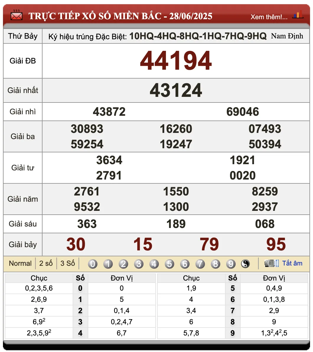 Lô Đề Hôm Nay Kết Quả Xổ Số Miền Bắc, Trung, Nam 29/6/2025