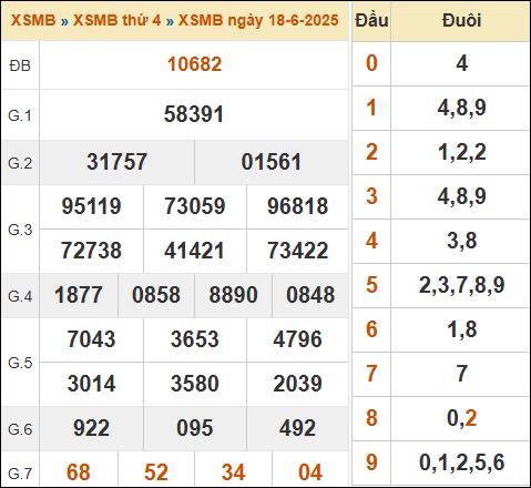 Lô Đề Online Kết Quả Xổ Số Miền Bắc, Trung, Nam 19/6/2025