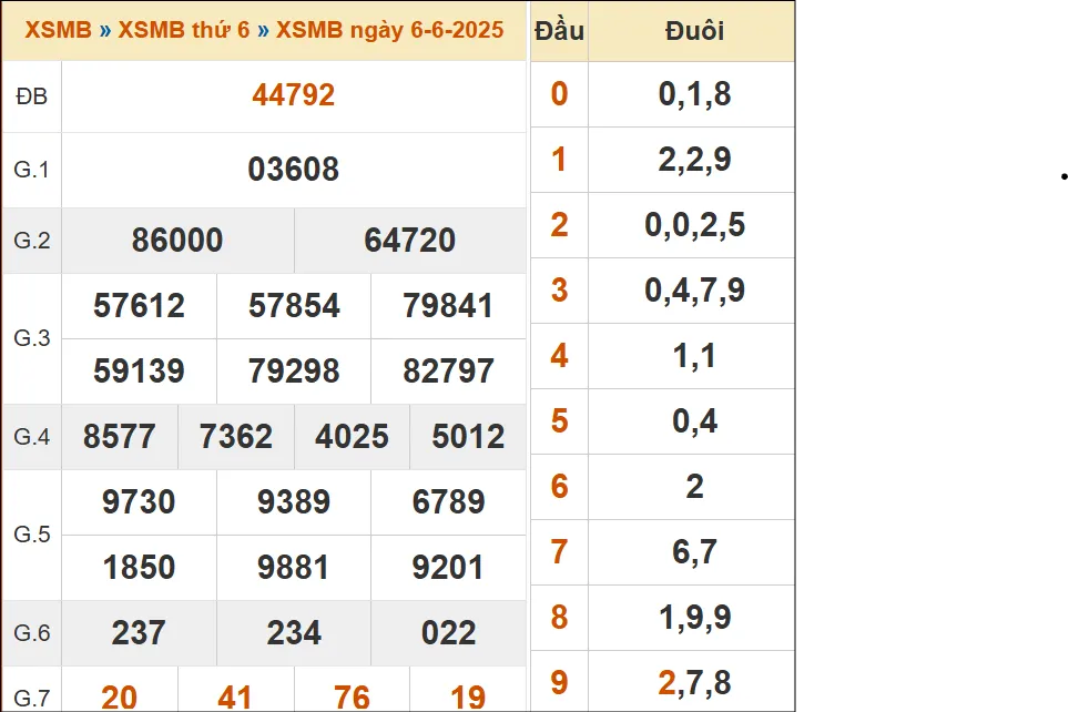 Đánh Lô Online Dự Đoán Xổ Số Bắc, Trung, Nam 7/6/2025