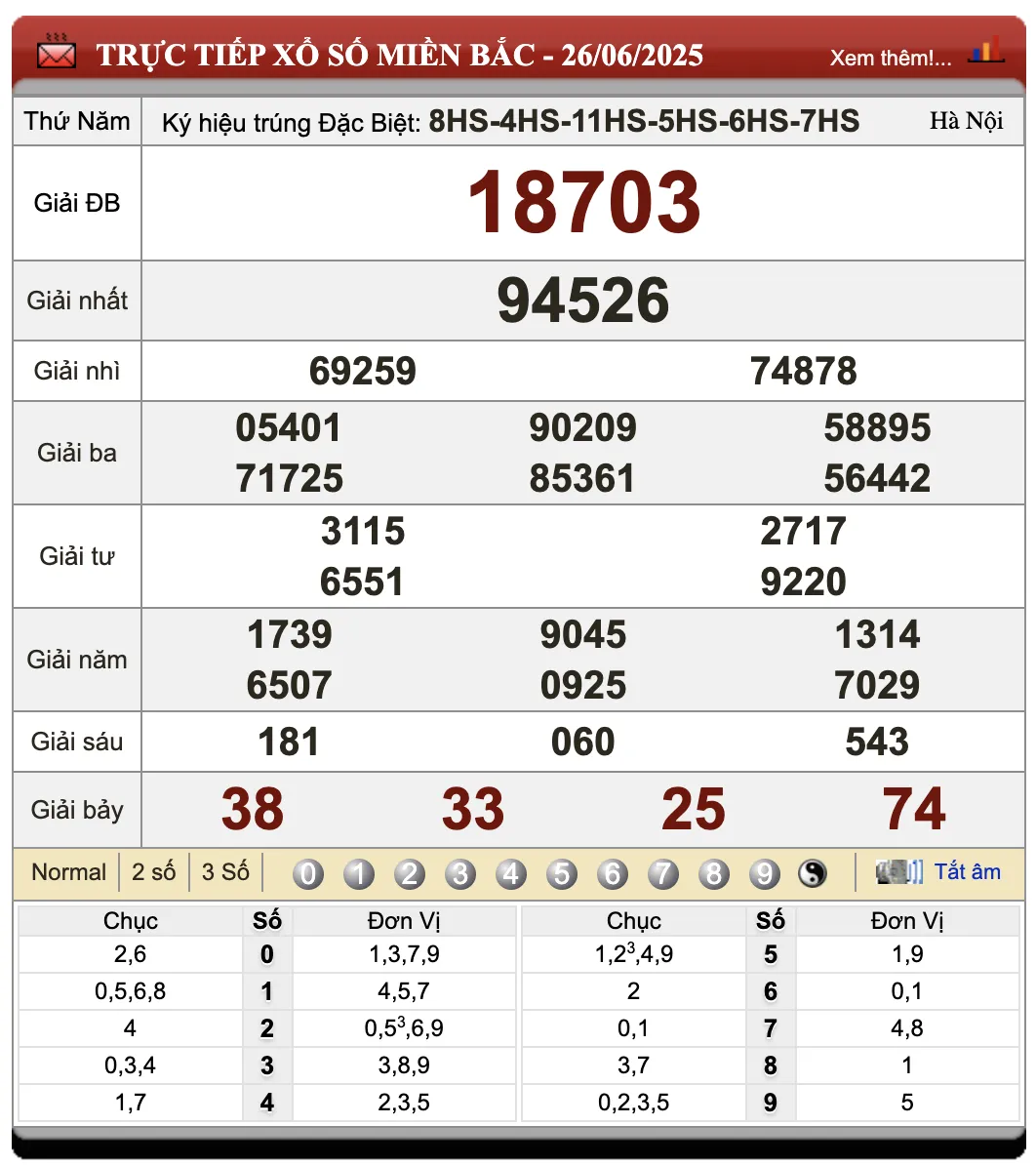 Đánh Lô Đề Online Xổ Số Miền Bắc, Trung, Nam 27/6/2025