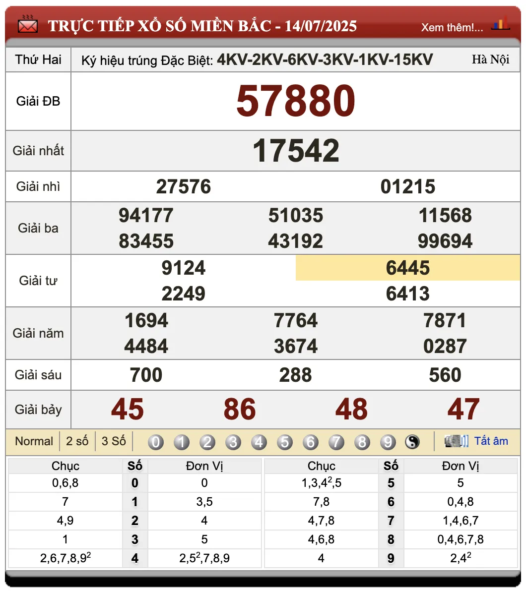 Đánh Đề Online Kết Quả Xổ Số Miền Bắc, Trung, Nam 15/7/2025