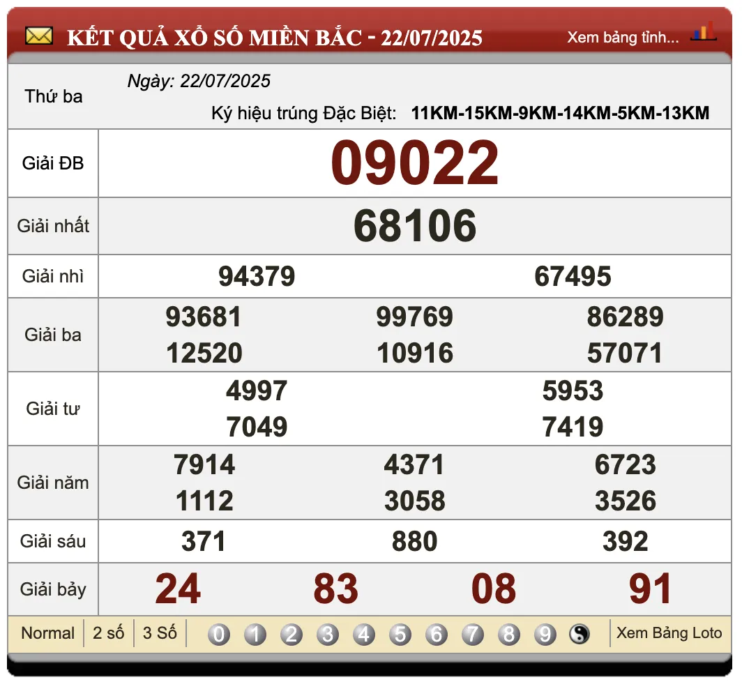 Đánh Lô Online Kết Quả Xổ Số Miền Bắc, Trung, Nam 22/7/2025
