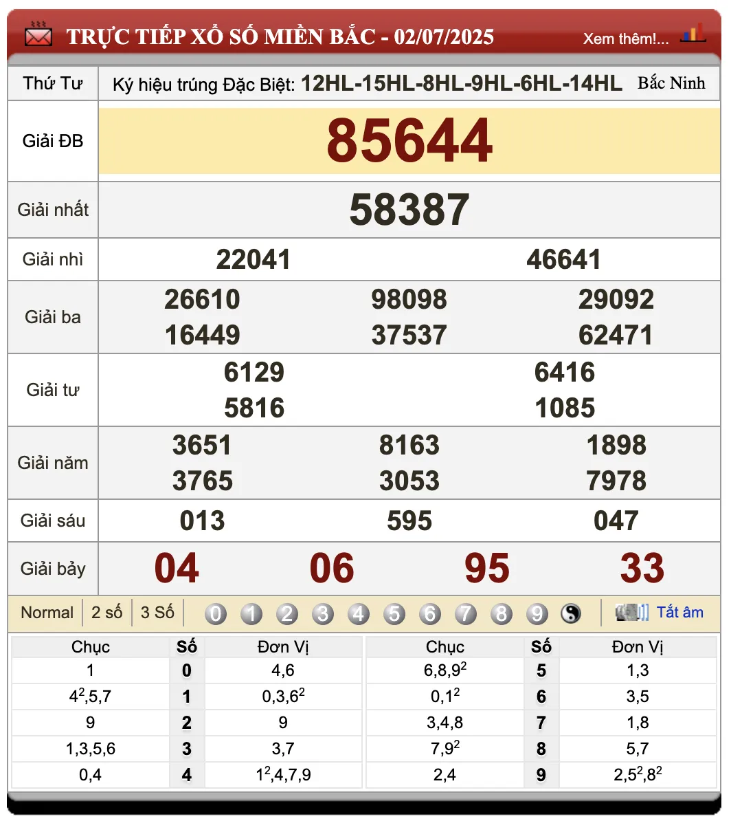 Đánh Lô Online Kết Quả Xổ Số Miền Bắc, Trung, Nam 3/7/2025