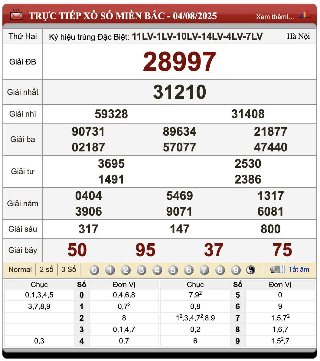 Lô Đề Dự Đoán Kết Quả Xổ Số Miền Bắc, Trung, Nam 5/8/2025