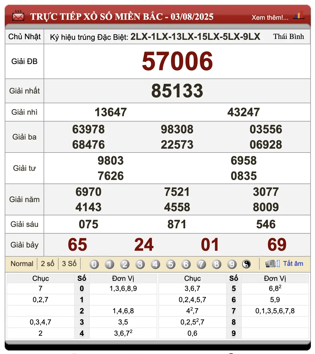 Lô Đề Trực Tuyến Xổ Số Miền Bắc, Trung, Nam 4/8/2025