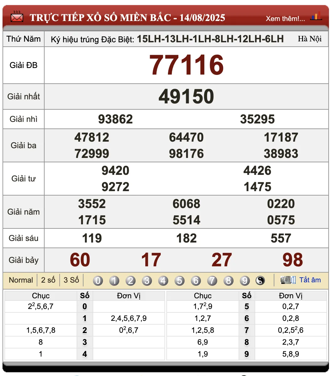 Đánh Lô Đề Online Xổ Số Miền Bắc, Trung, Nam 15/8/2025