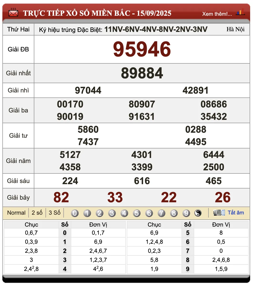 Lô Đề Dự Đoán Kết Quả Xổ Số Miền Bắc, Trung, Nam 16/9/2025