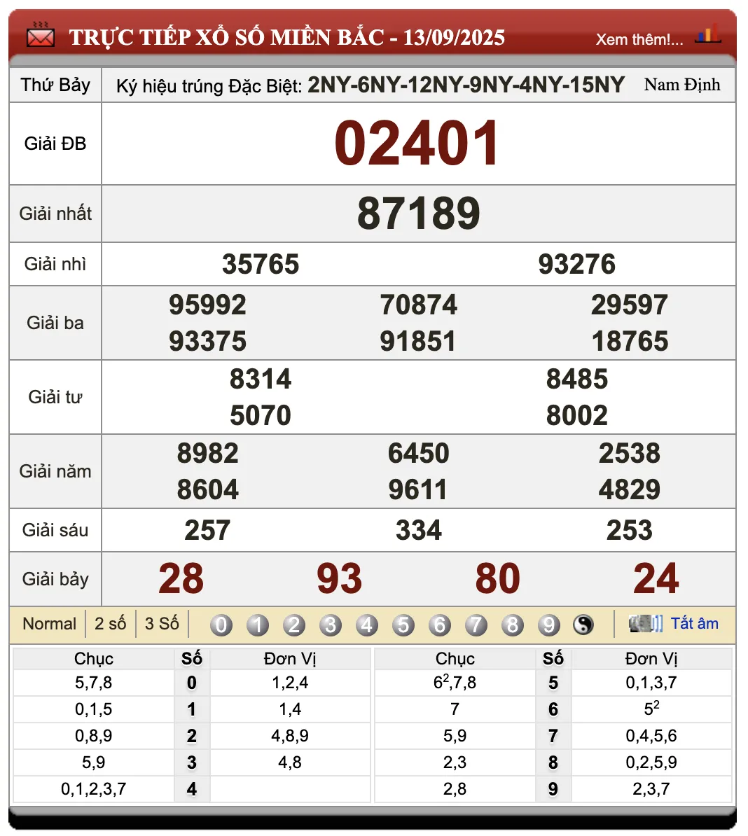 Đánh Lô Online Kết Quả Xổ Số Miền Bắc, Trung, Nam 14/9/2025