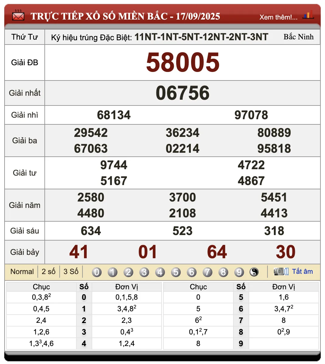Lô Đề Trực Tuyến Xổ Số Miền Bắc, Trung, Nam 18/9/2025