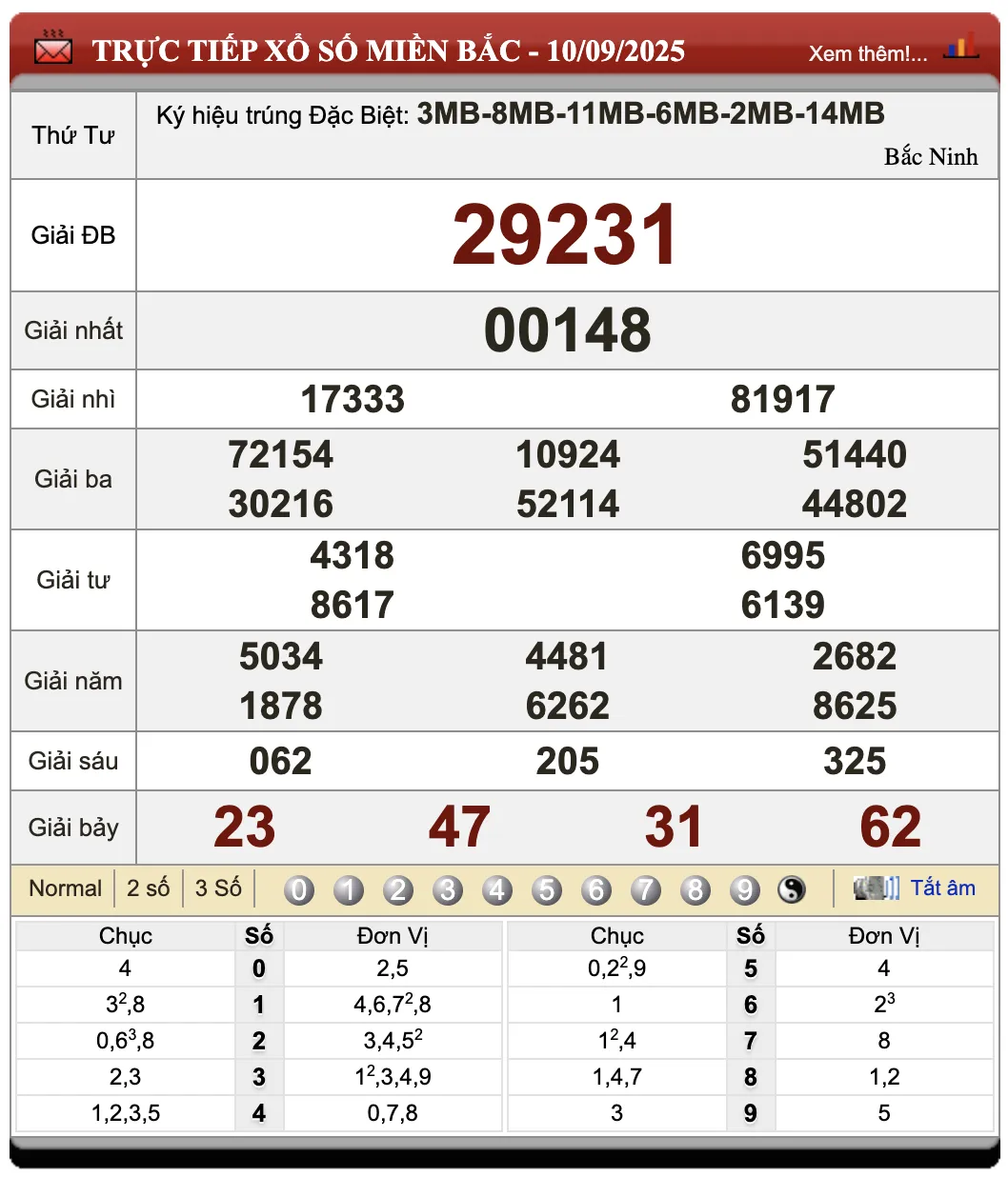 Lô Đề Hôm Nay Xổ Số Miền Bắc, Trung, Nam 11/9/2025