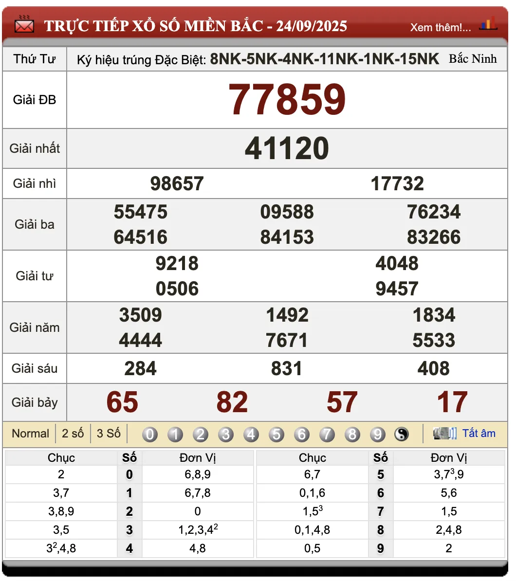 Lô Đề Dự Đoán Xổ Số Miền Bắc, Trung, Nam 25/9/2025