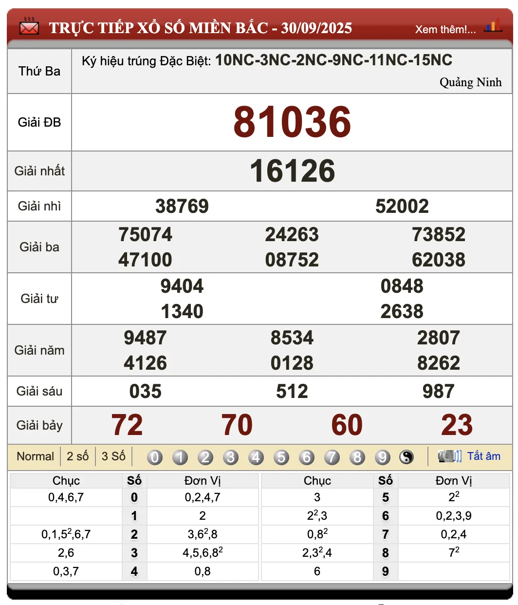 Lô Đề Uy Tín Kết Quả Xổ Số Miền Bắc, Trung, Nam 1/10/2025
